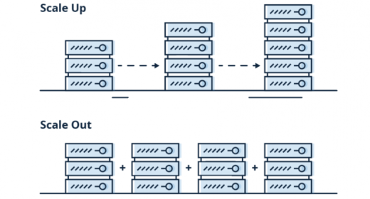 Scale up scale out