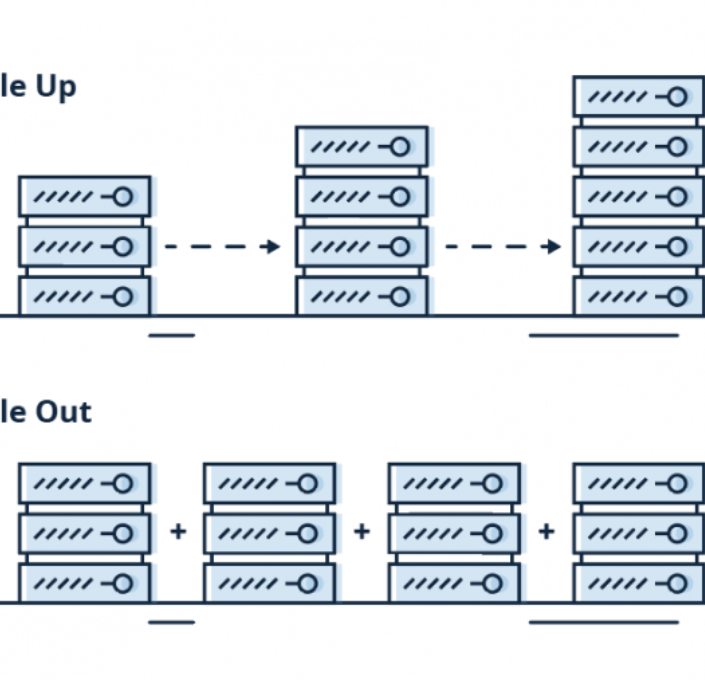 Scale up scale out